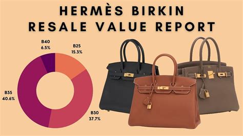 estimation hermes|hermes handbag resale value.